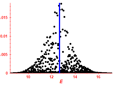 Strength function